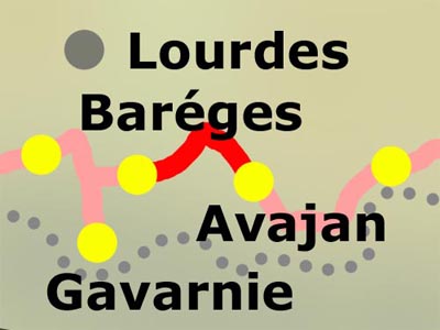 Samstag, 23.07. Barges - Col du Tourmalet - Col d' Aspin - Avajan: